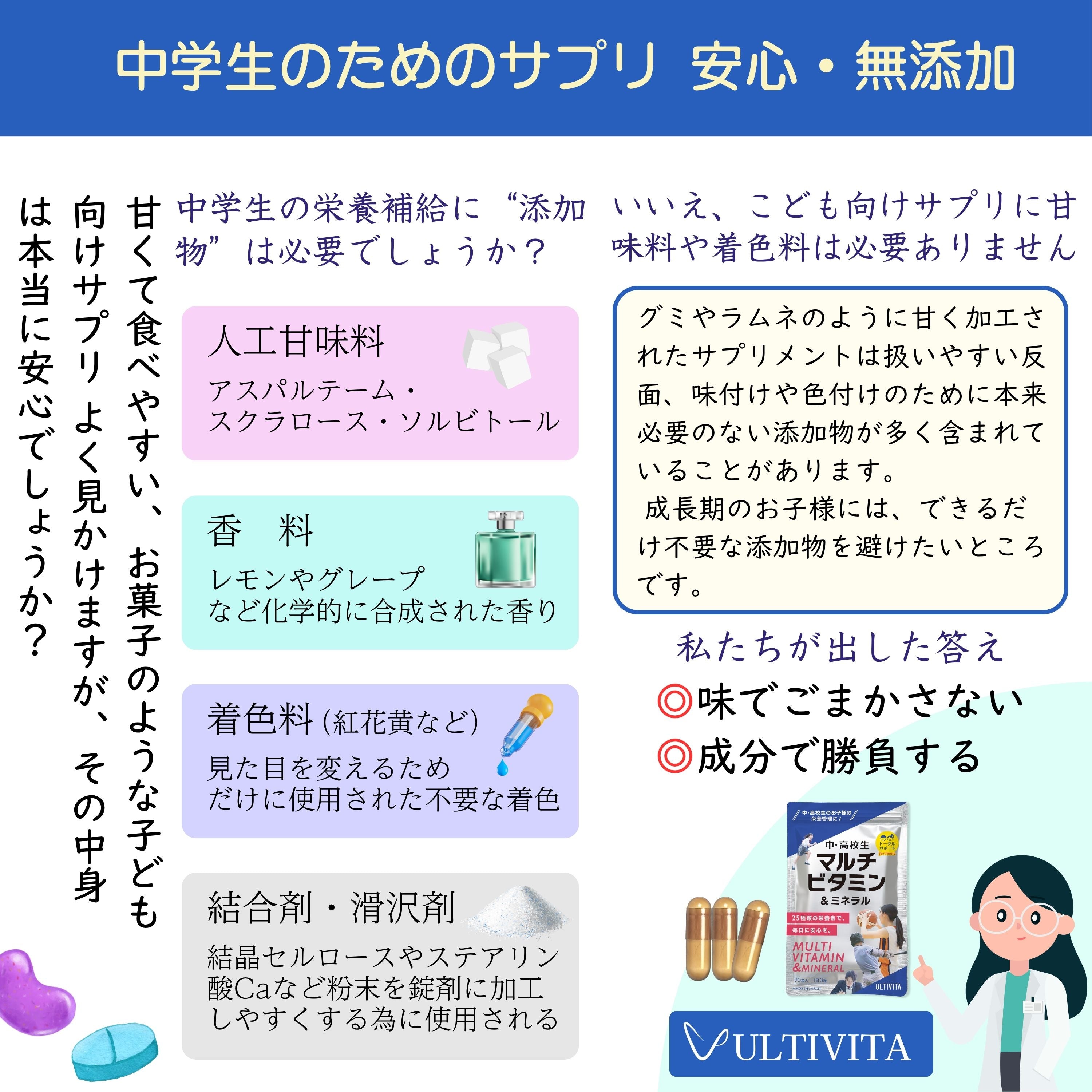 甘くて良い香りがするサプリで大丈夫？