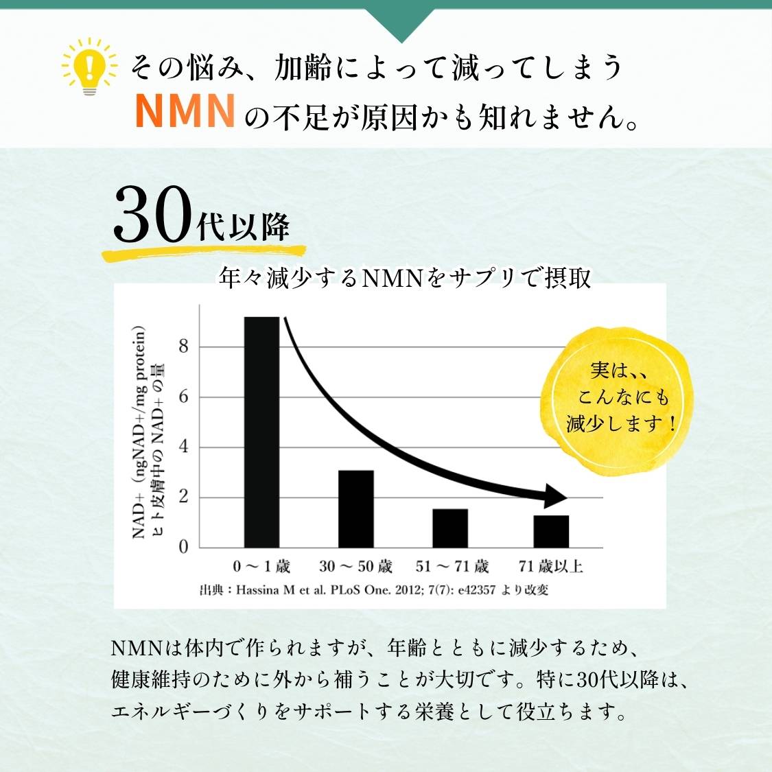 30代以降、体の中では何が起きているのか？