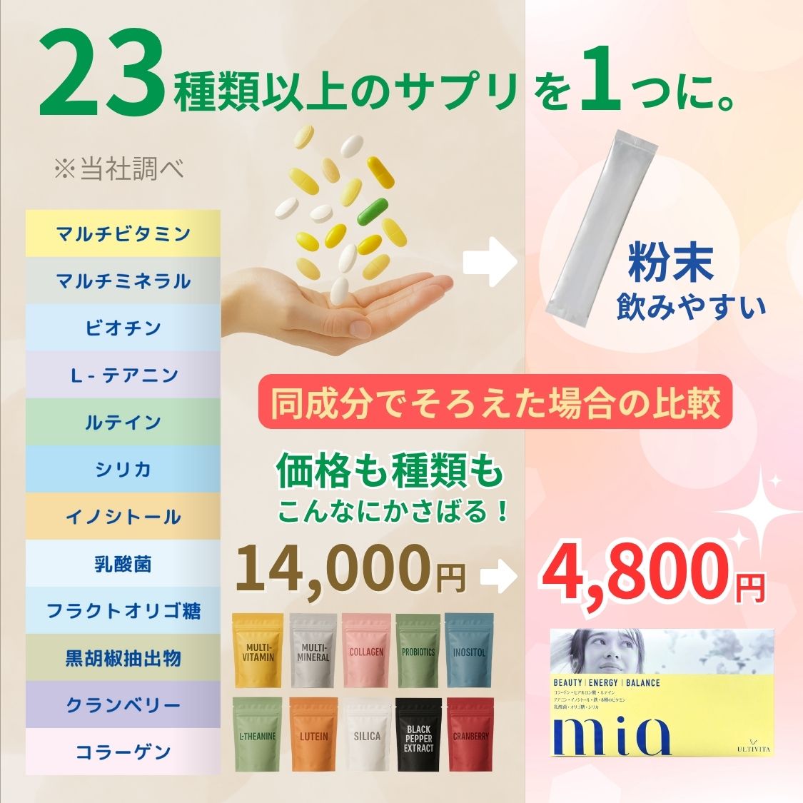 MIA-多種類サプリを全部そろえたら…実はこんなに高くなる？