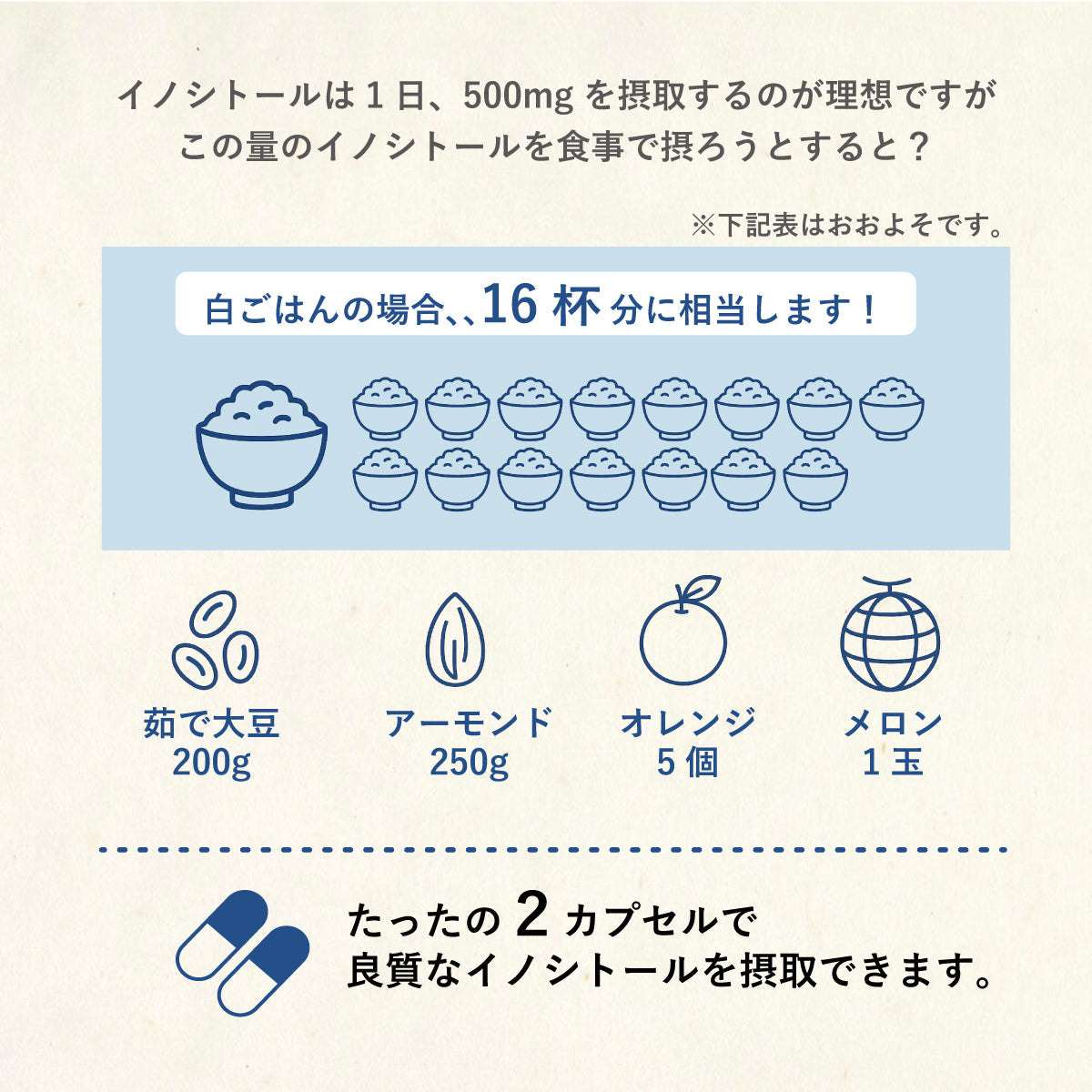 INOSITOL 500mg（イノシトール）
