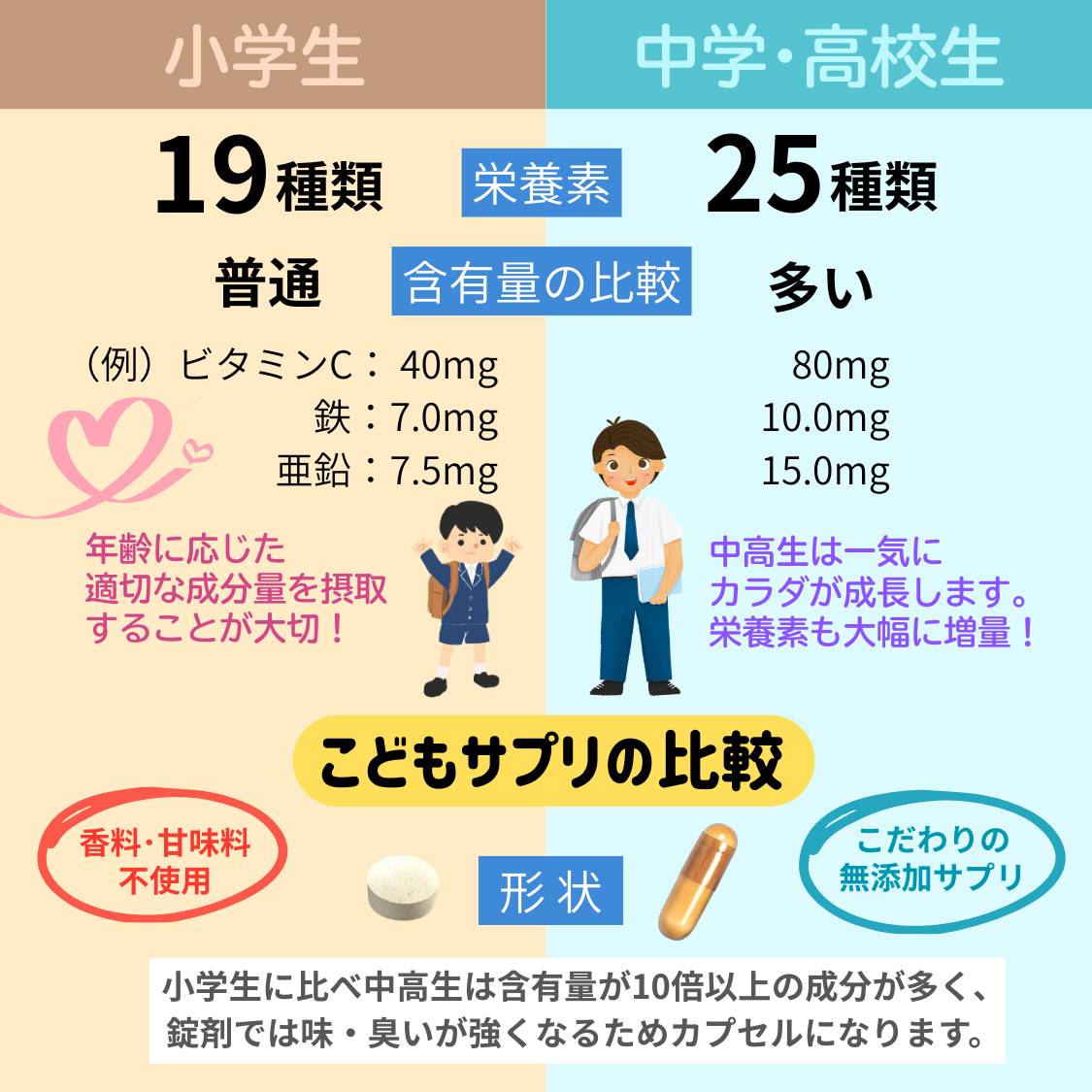 中・高校生マルチビタミン＆ミネラル