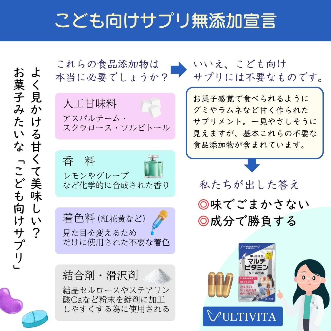 中・高校生マルチビタミン＆ミネラル